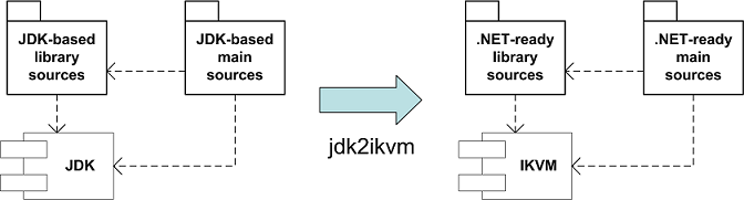 JDK2IKVM.png